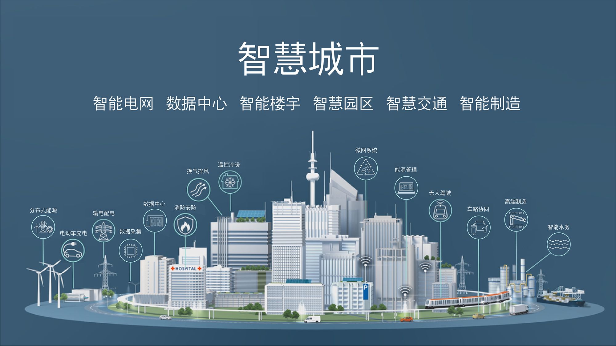 物联网